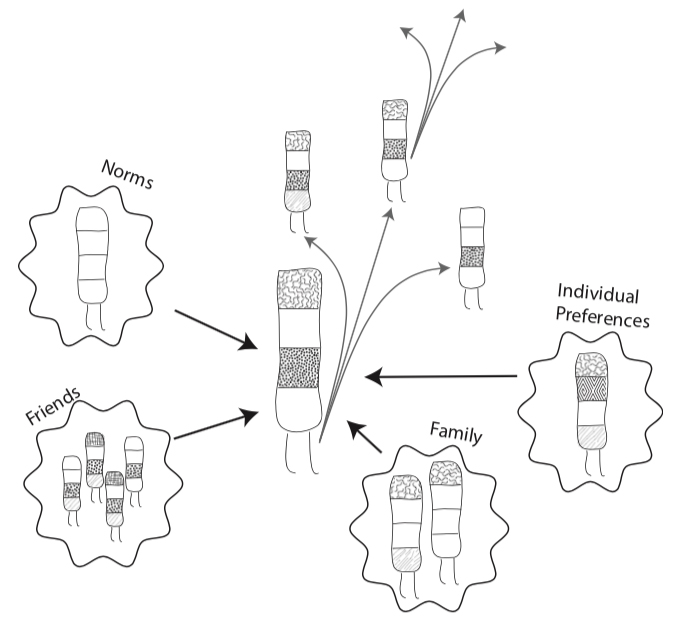 Illustration of the evolution of Agent-based Models