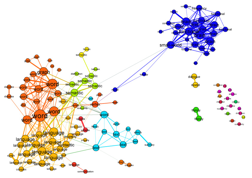Semantic similarity of article abstracts on linguistic networks